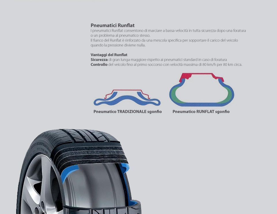 Runflat