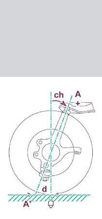 Incidenza auto