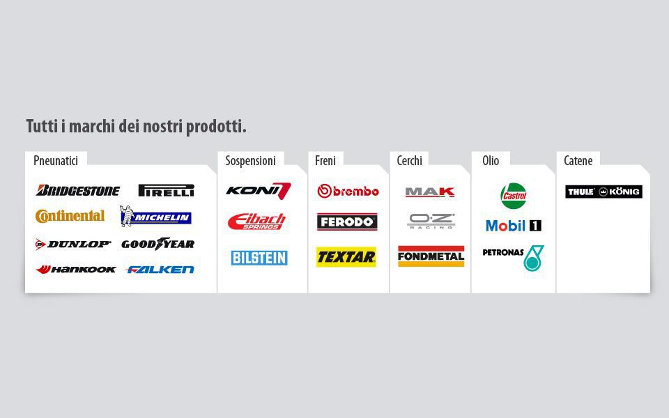 Prodotti